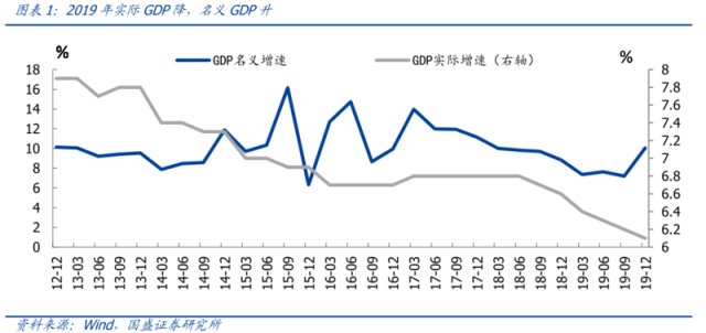 实际gdp为1000_深度解析非金融企业债务(2)