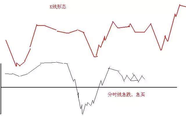 写给股市亏损的小散：股票T 0操作的2个小技巧，背起来，知买卖