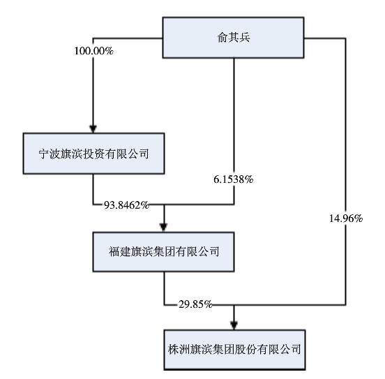 股吧总人口_天津总人口曲线图