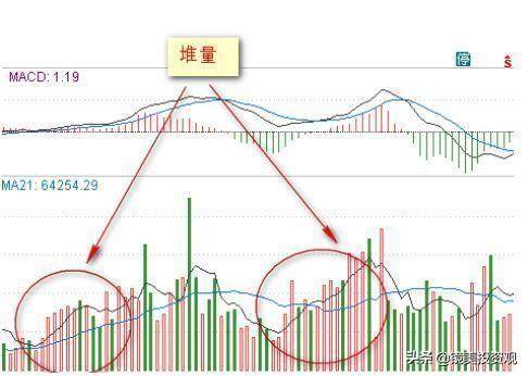 “成交量”是找主力的最好方式，此文无价，很短很深（经典）