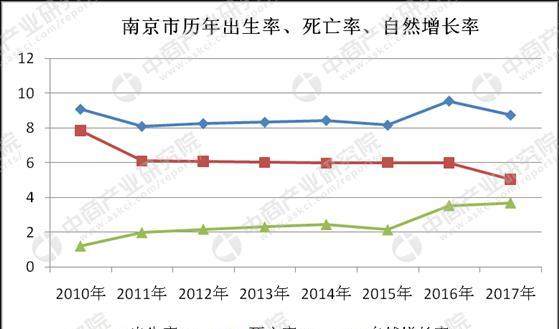 苏州常住人口增长_苏州园林