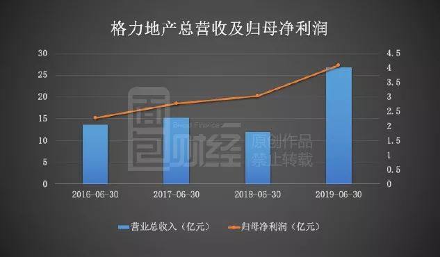 格力的gdp_为什么国内格力第一,到了美国第一名却是海尔(2)