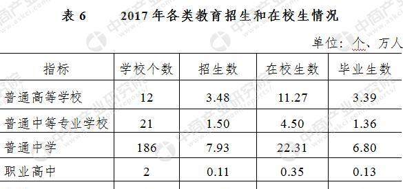 2017年无锡统计公报:GDP总量10512亿 新增户