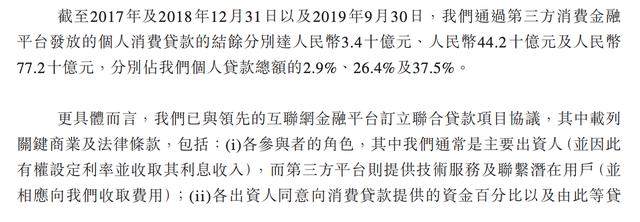 渤海银行港交所递交招股书 第三方平台消费贷款爆发式增长