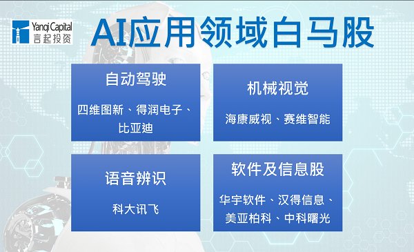 访谈投资中国ai概念股锁定四大族群 十档绩优股 财富号 东方财富网