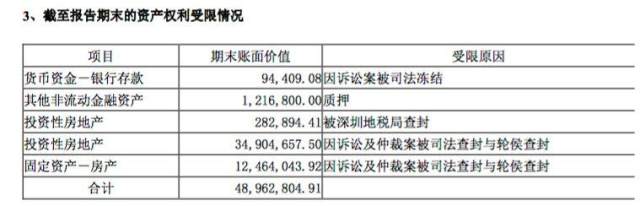 深交所“种子公司”成大佬练兵场，八次更名三度ST