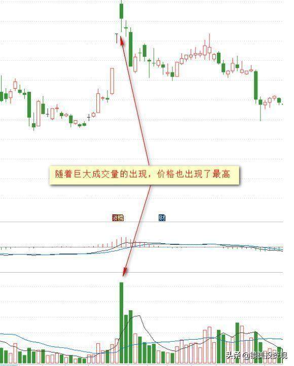 “成交量”是找主力的最好方式，此文无价，很短很深（经典）