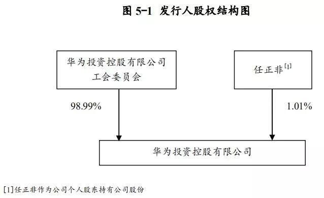 华为人均持股_华为员工持股协议(2)