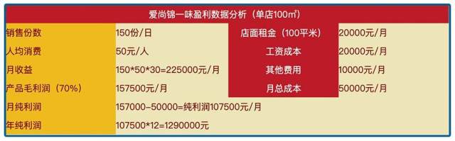 你要不要考虑加盟海底捞？一个月不用干活就赚几百万……