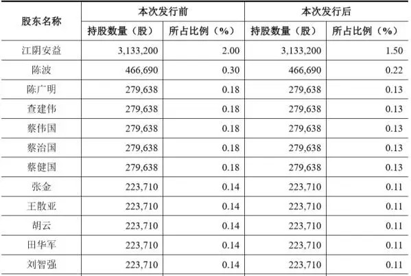 签订新增人口补充协议_签订协议的图片