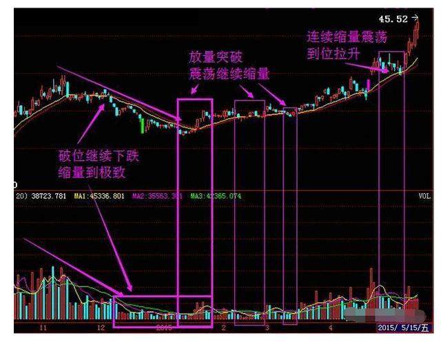 中国股市：股票一卖出就出现大涨，是不是被庄家监视了？恍然大悟
