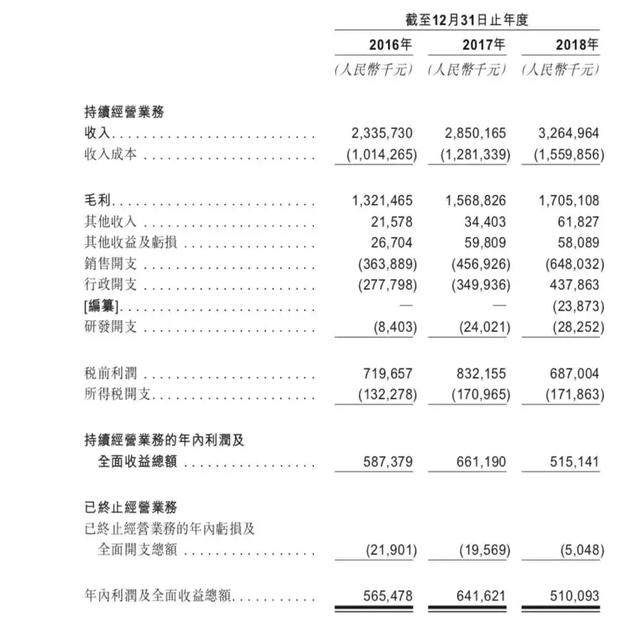 中国东方教育：烹饪起家的职业教育巨头值不值得投资？