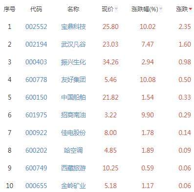 超9亿，大华股份被抛弃！两类股复制宝鼎科技，大佬9亿买3只股