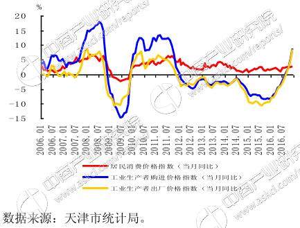 天津经济总量2017年_天津劳动经济学校图片