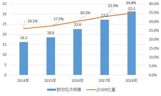 中国未来5年gdp发展_2011全国两会热点策划 GDP增长告别8