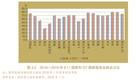 g7经济总量对比上合8国_对比色彩构成图片(3)