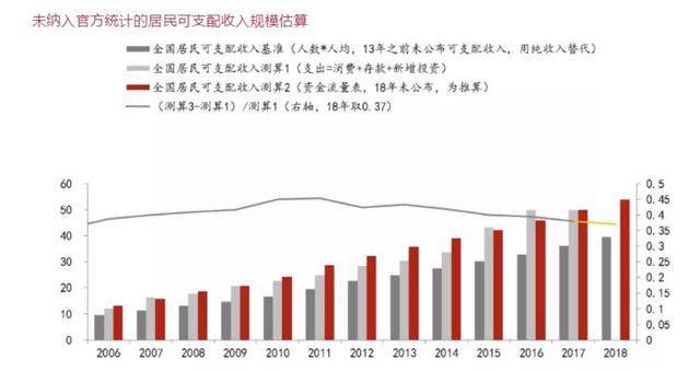 李迅雷专栏 | 中国何时能成为高收入国家