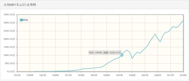 gdp和我们平民有关系吗_我们的少年时代