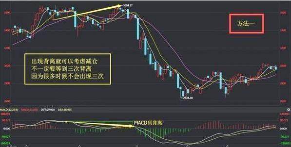 老股民十年实战总结下来的MACD战法