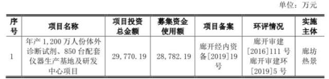 又有2家企业即将登陆科创板，将迎来体外诊断第一股