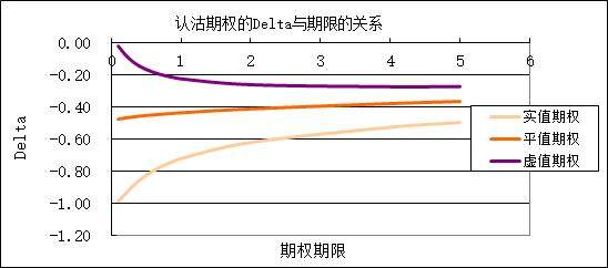 Delta在交易中有什么用？什么是Detla中性策略和对冲？_财富号_东方财富网