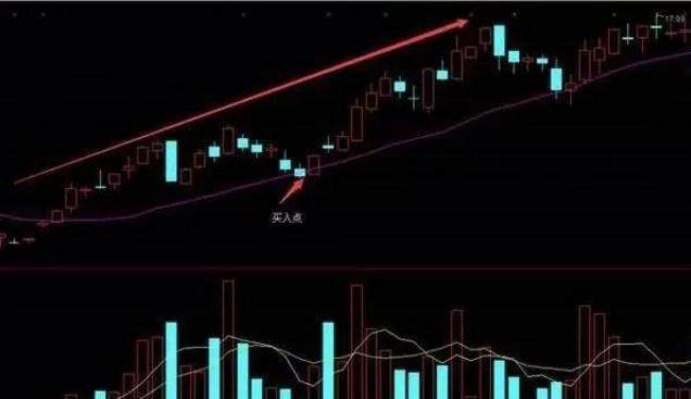 上海大学教授盈利经验的肺腑独白：万能均线20日线一招获利十年！