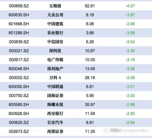 首批9家科创受理企业,在A股的竞争对手有这些