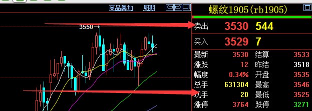 2019.1.14期货短线投机