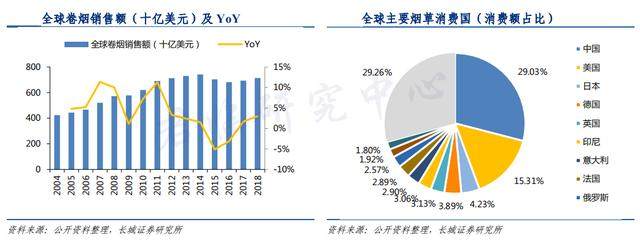 褒贬不一的电子烟，潜力几何？