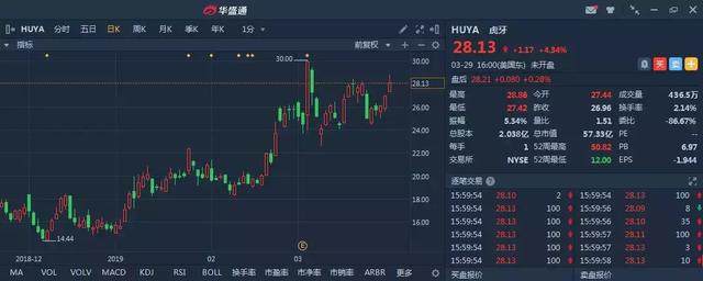 虎牙：直播一哥的电竞版图
