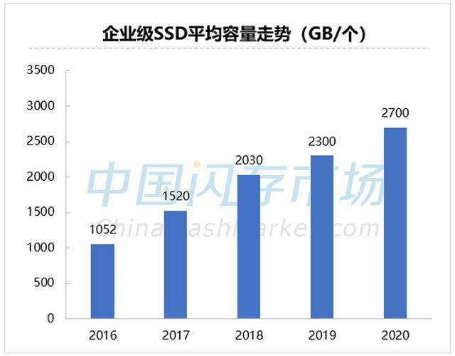查中国2020年一季度G_中国地图高清(3)