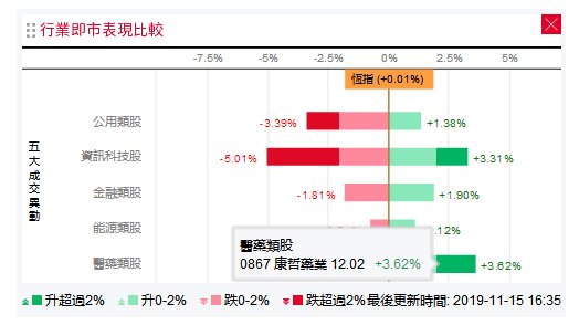 融慧财经:料恒指进一步下跌 资金从好仓流出