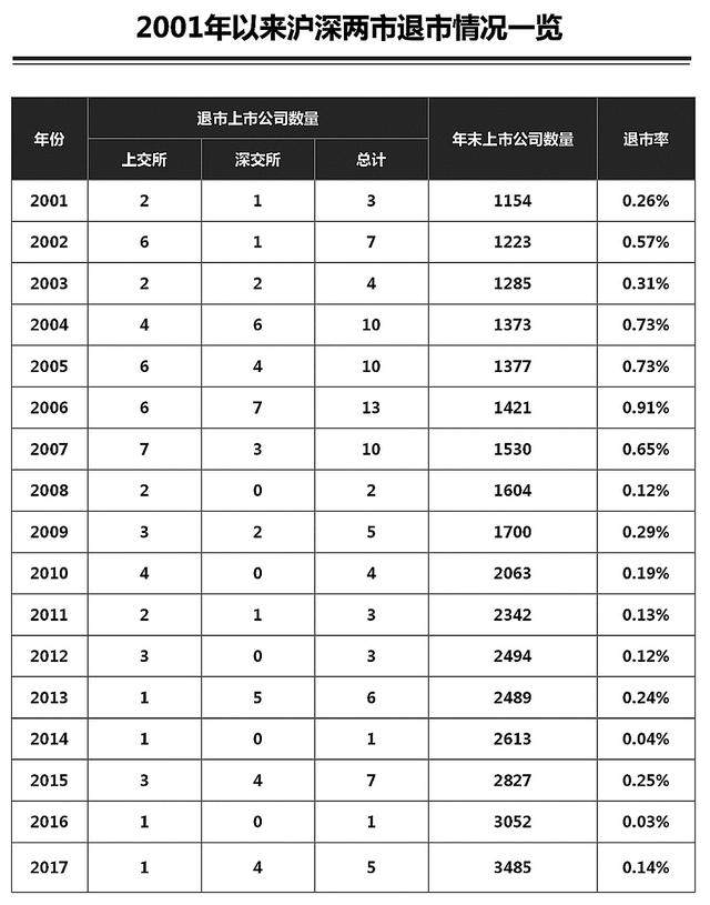 个股退市了，股价将会一文不值？