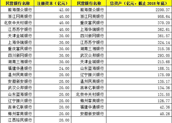 微众银行VS网商银行，马云落败，谁的模式才是民营银行的未来？