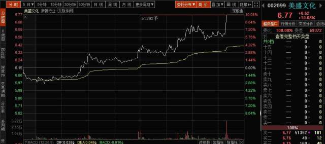 12-5:大数据时代必须抢占先机