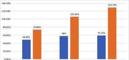 明星高管如何带领净负债率128%的弘阳地产在