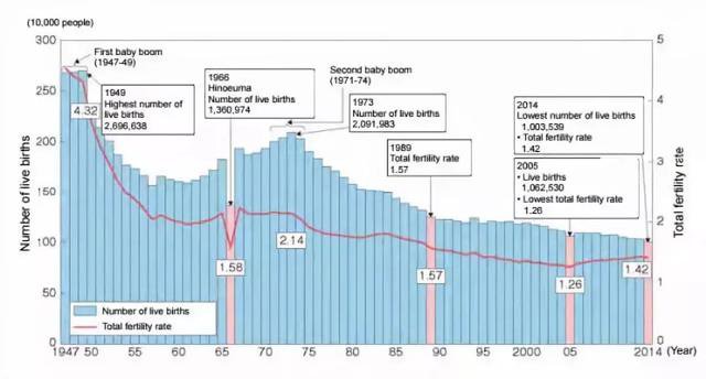 日本人口下降_日本人口(2)
