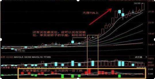 股神巴菲特说破中国股市：为什么明明一些股票的股价已经很低了，主力却还纷纷减持，作为投资者怎么看？
