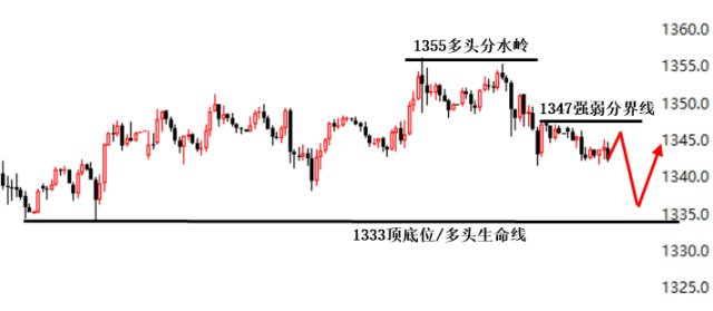 4.20黄金1H.png