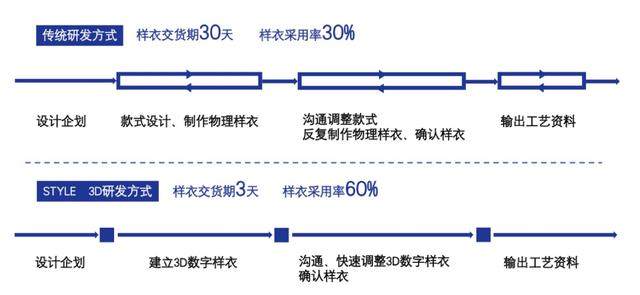 凌笛科技完成1亿元A+轮融资，高榕资本领投