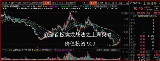 底部首板擒龙战法分享之上海贝岭(600171)