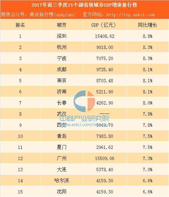 哈尔滨经济总量2017_哈尔滨临空经济范围图(3)