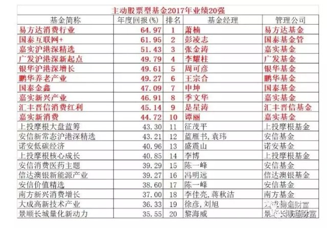 债基金排名_基金图片