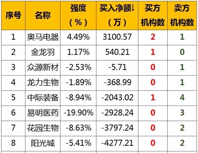 奧馬排名_奧馬冰箱
