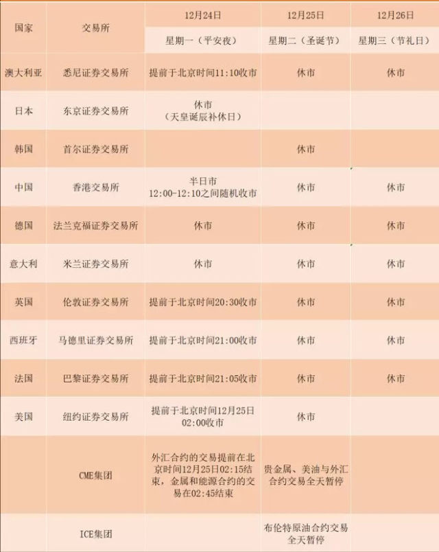 '><p>噩梦一周!纳指确定进入熊市道指创金融危机来最差单周表现;美联储还在放“鹰”美指一度上破97关口桥水也认为抛售将继续;鲍威尔真的要被解雇了?美财长否认但这两人即将正面交锋?</p><p>据报道,美国财长努钦、美联储、美国证券交易委员会和美国商品期货交易委员会周一将举行会议,保障正常运行。特朗普的助手就开展总统与美联储主席鲍威尔的会议进行了讨论。</p><p>中央农村经济工作会议和财政会议或将于本周召开,重点关注明年的财政及农村经济工作目标。</p><p>周三日本央行将公布利率决议;周四欧洲央行将公布2018年最后一次经济公报,并将针对通货膨胀、经济增长、对外贸易等宏观经济数据进行预测。</p><p>本周一、周二、周三分别为平安夜、圣诞节和节礼日假期,日本、欧洲、中国香港、美国等全球多国或地区市场提前休市或全天休市。原定于周三公布的API和EIA原油库存数据将分别推迟至周四凌晨5:30和周六凌晨00:00公布,敬请留意。</p><p>【黄金】XAUUSD</p><img src=