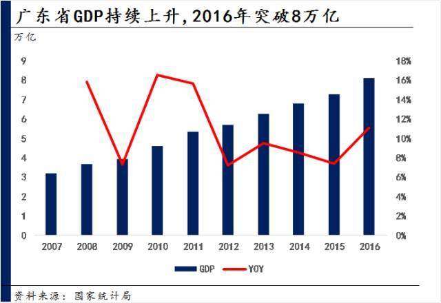 广东GDP超韩国了吗_韩国GDP和广东GDp(2)