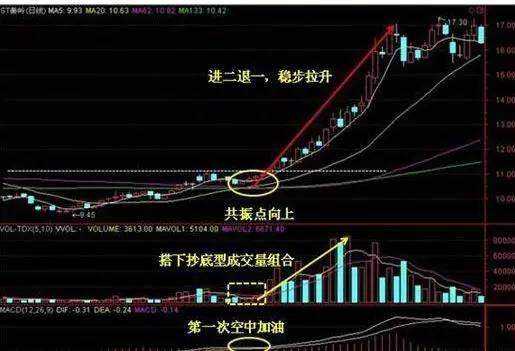 成交量選股技巧 成交量實戰圖解