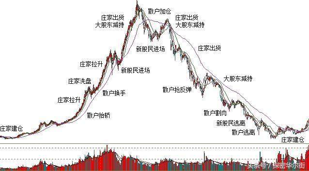 中国股市最强的选股战法——老鸭头，买进就是涨停板，无一例外！