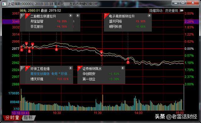 週五大跌原因找到了