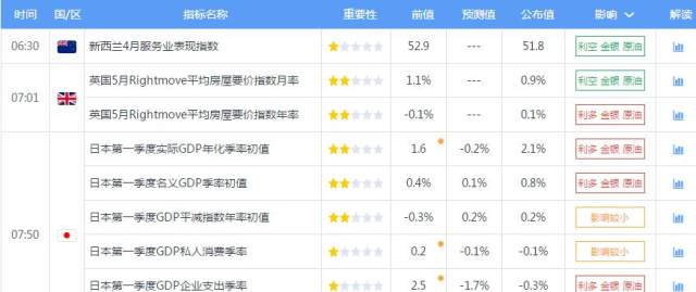 宇汇国际:2019年05月20日经济数据一览